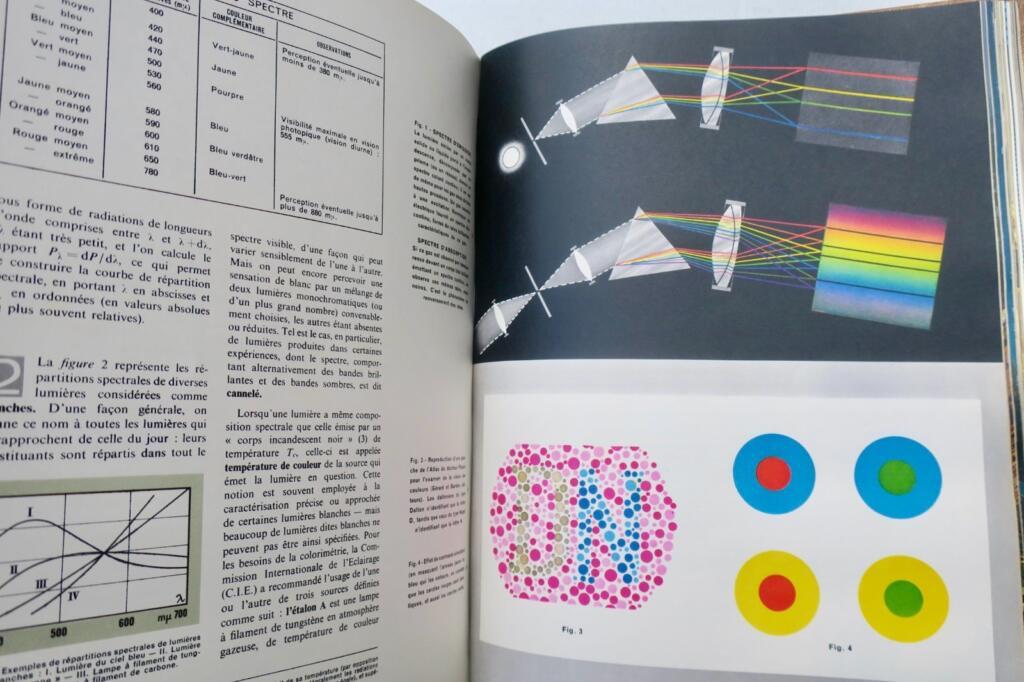 Zeitschrift über Anwendungen der Elektrizität 1960-1969