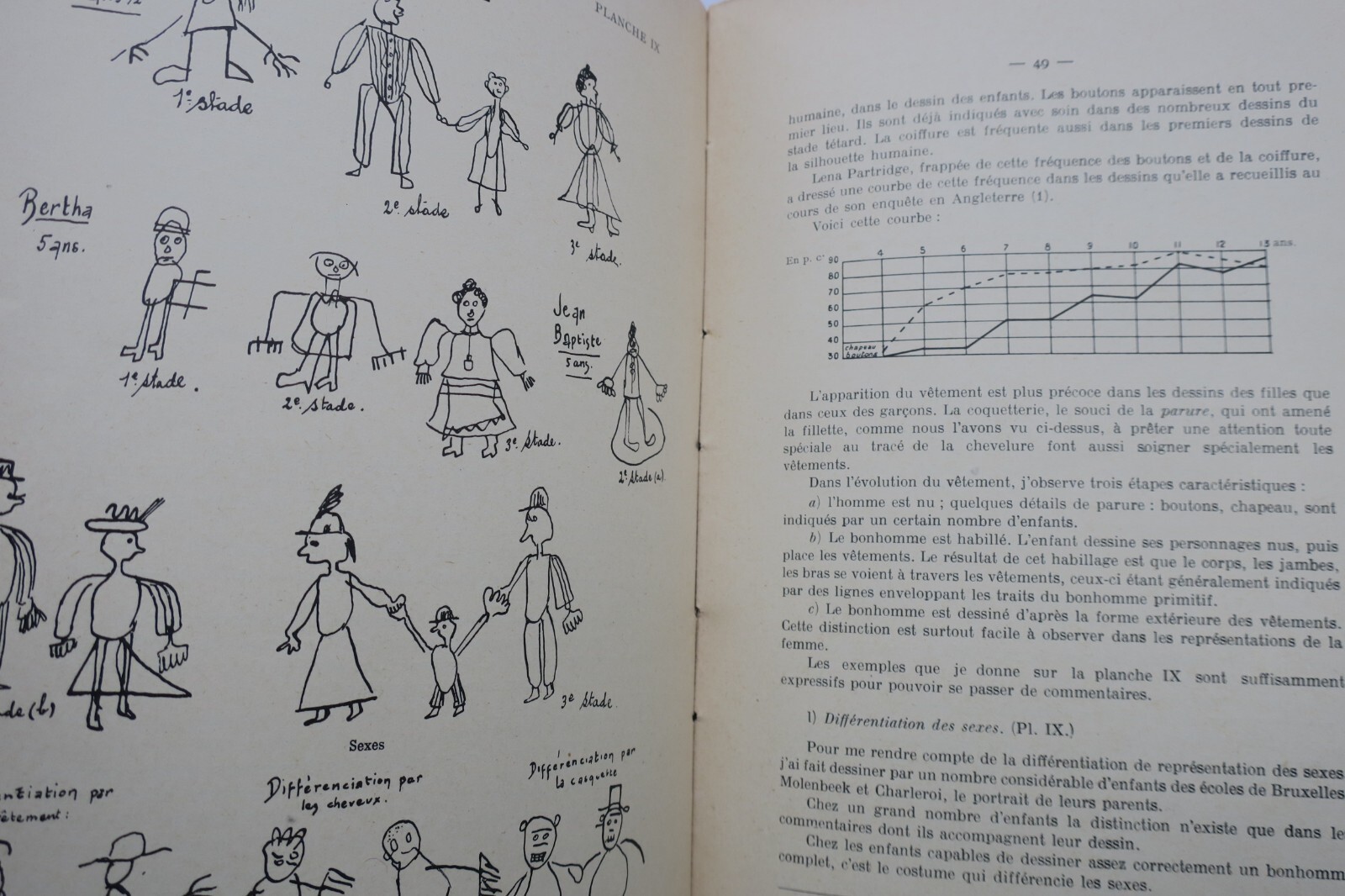 Enfant ROUMA Georges Le langage graphique de l'enfant 1913 – Image 7