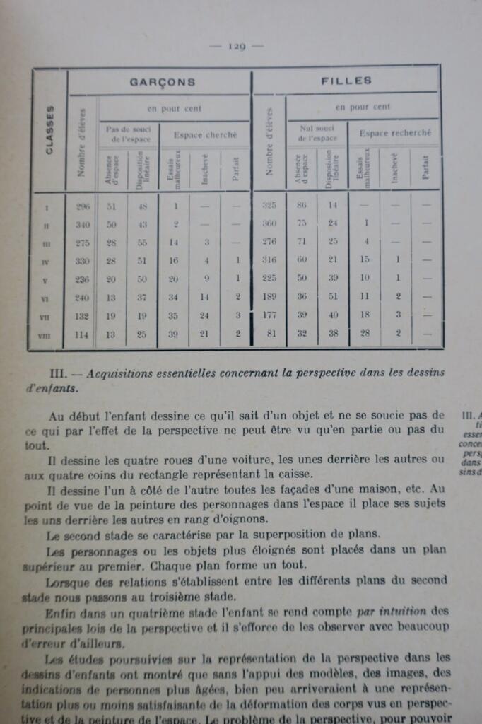 Grafische Sprache des Kindes