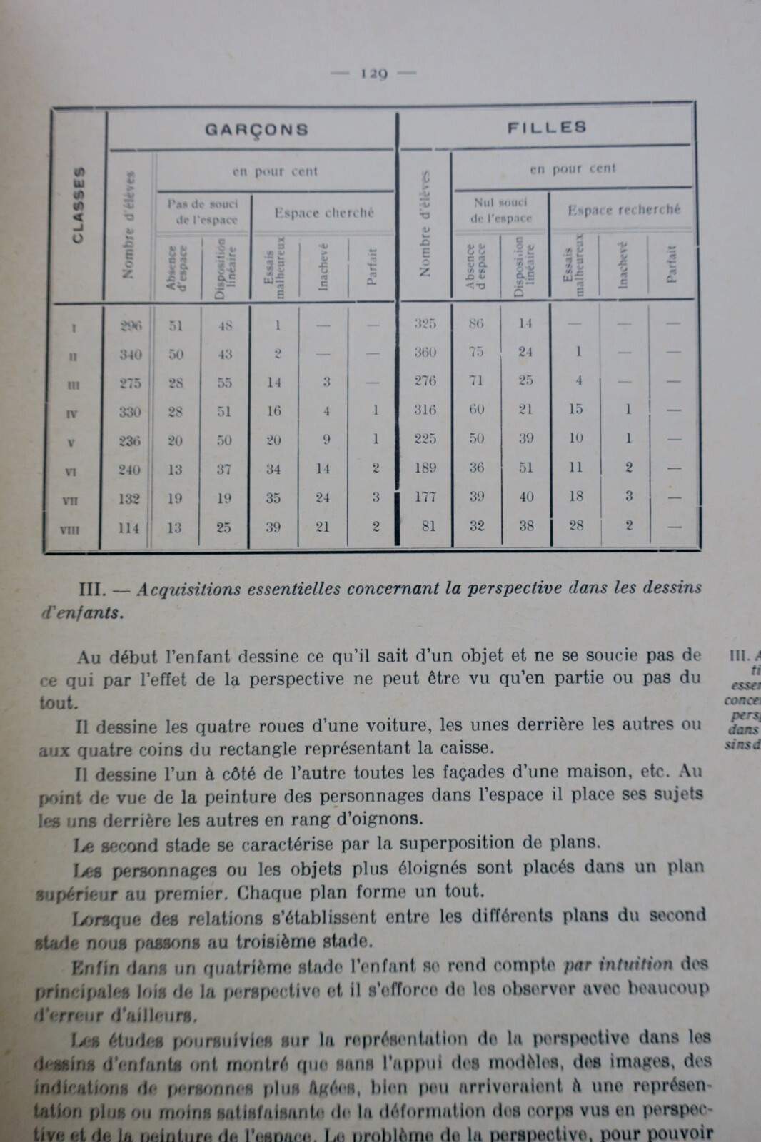 Enfant ROUMA Georges Le langage graphique de l'enfant 1913 – Image 5