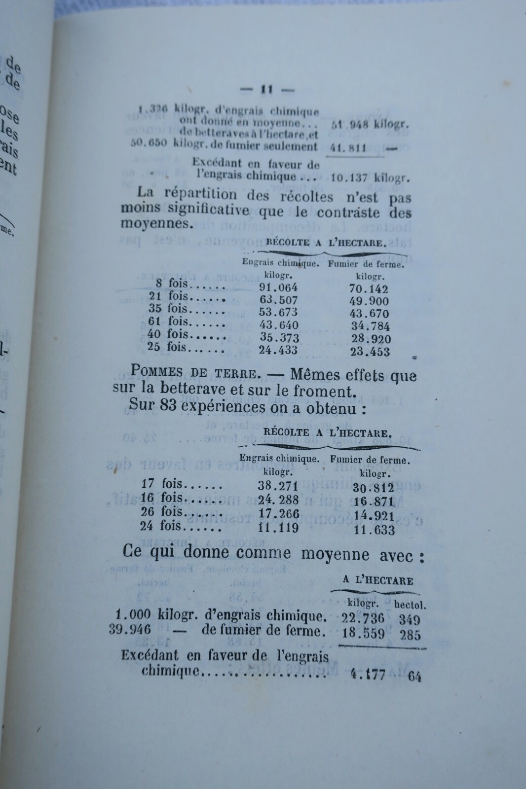Ergebnisse chemischer Düngemittel - Image 6