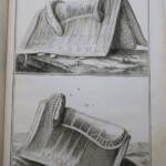 EQUITATION manège et équitation planches recueil 18e siècle - La Librairie Antique