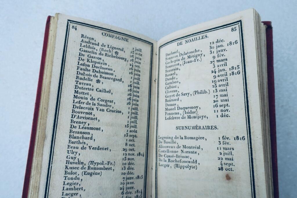 Royal Guards Roster, 1817