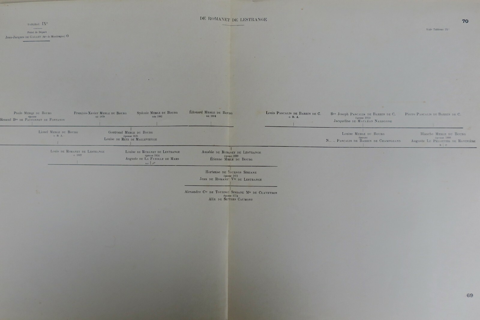 Genealogy of Gallet de Mondragon and Savary de Lancosme families<span class="lla-card-orig-wrap"><span class="lla-card-orig">❦ généalogie Gallet de Mondragon et Savary de Lancosme. Tableaux ascendants 1911</span></span> - La Librairie Antique