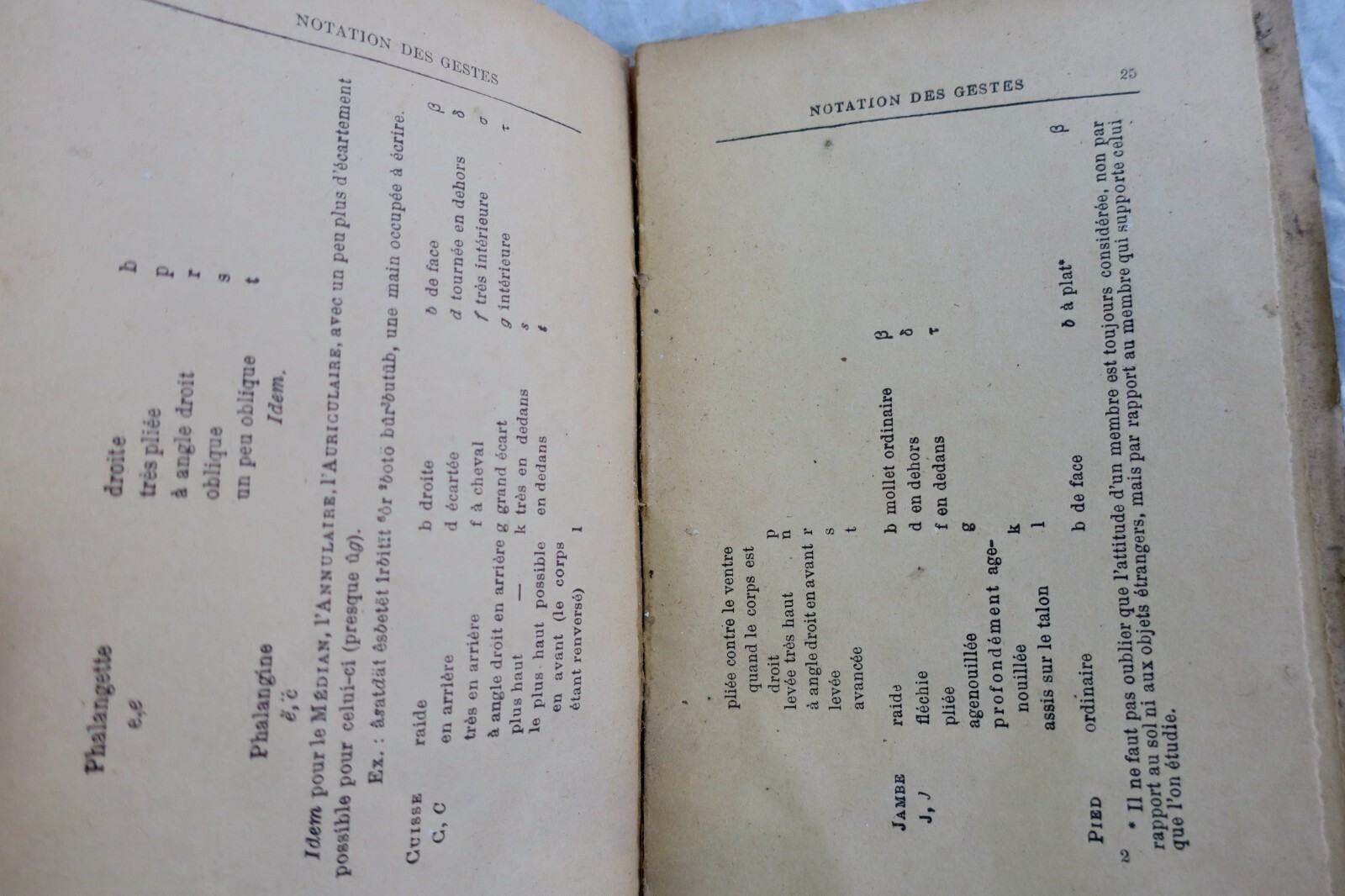 Georges Polti Notations des gestes – Image 6