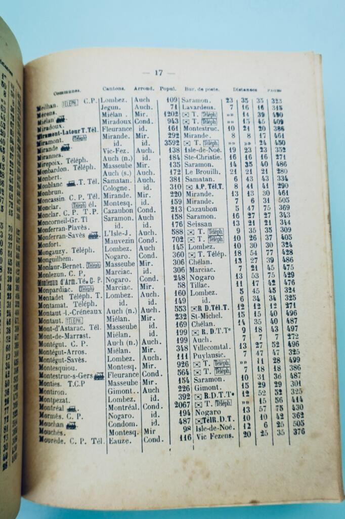 Gers Department Directory 1954