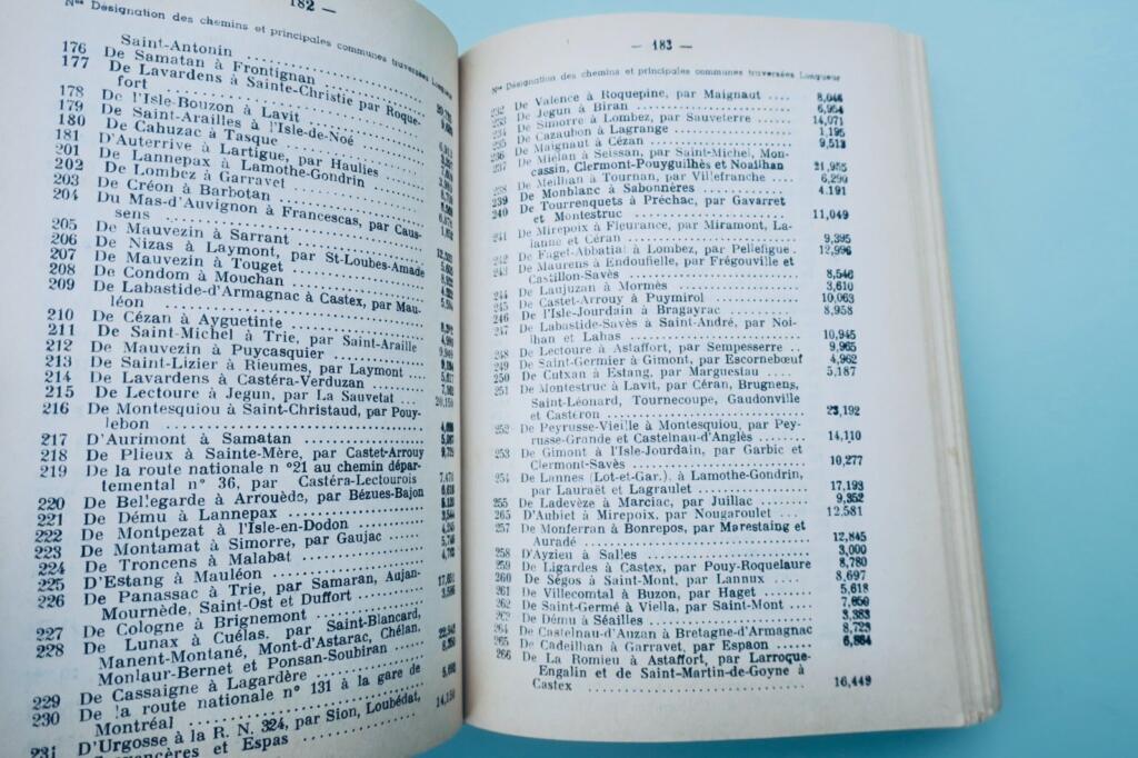 Gers Department Administrative and Commercial Directory 1963