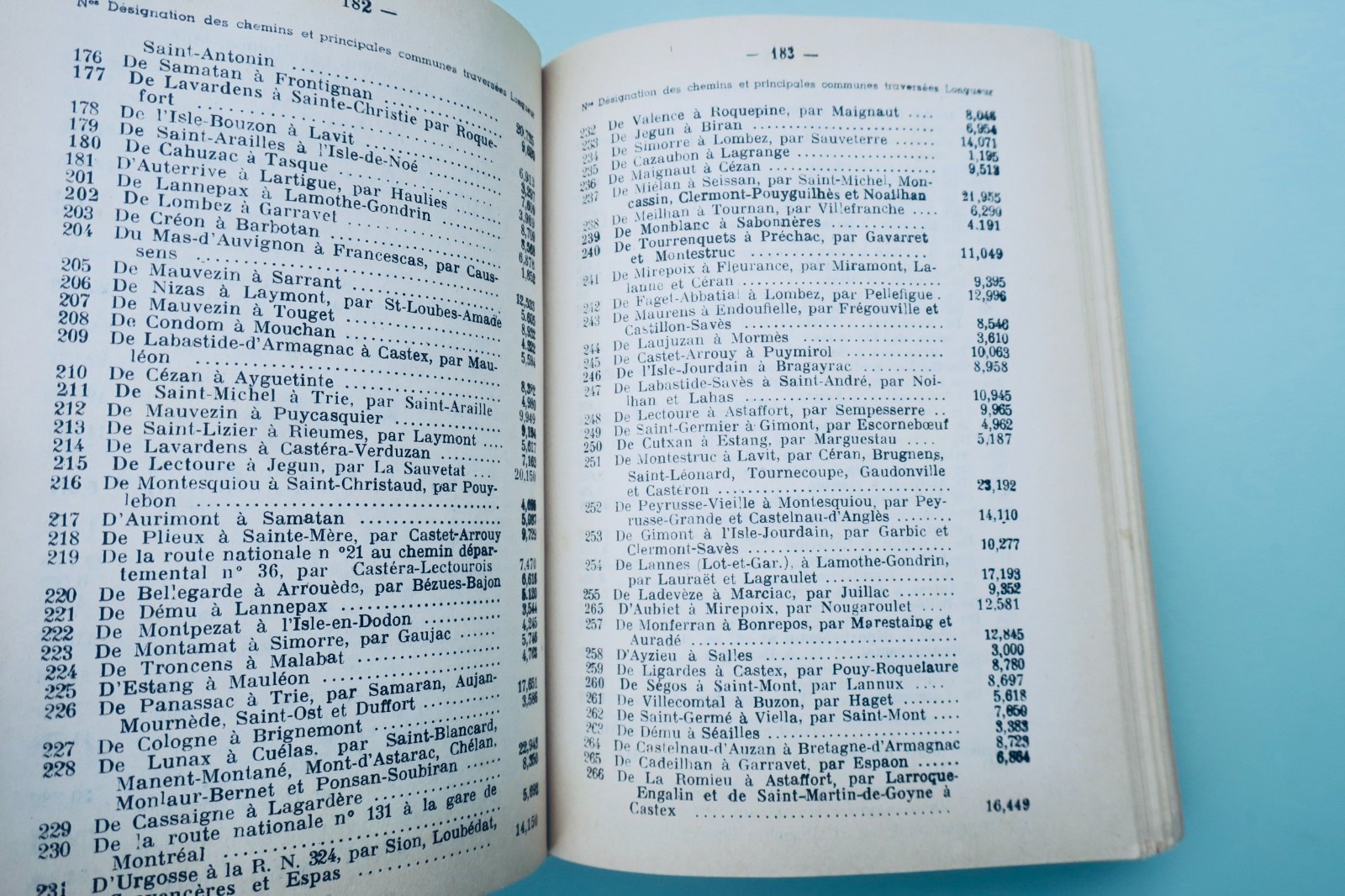 Verwaltungs- und Handelshandbuch des Département Gers - Image 5
