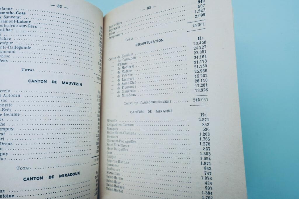 Gers Department Administrative and Commercial Directory 1963