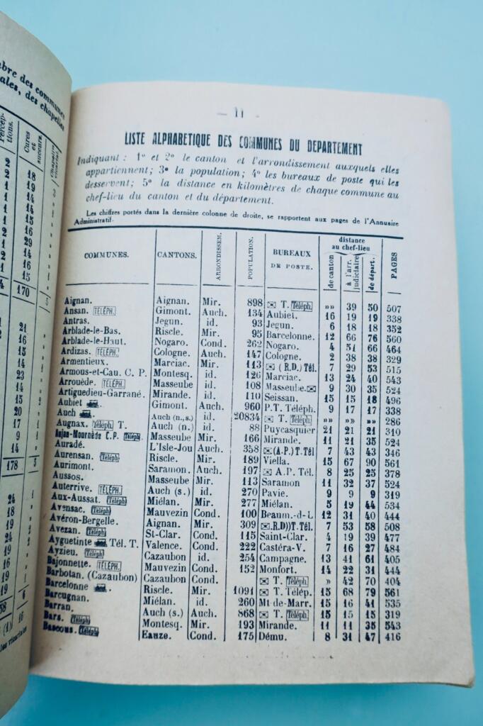Gers Department Administrative and Commercial Directory 1963