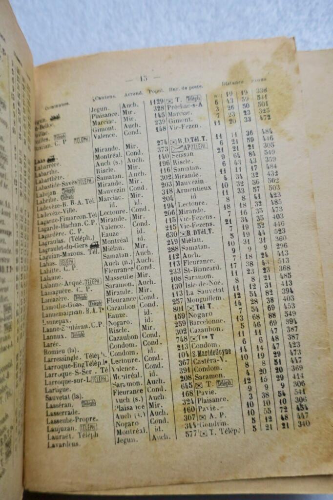 Administrative and statistical directory