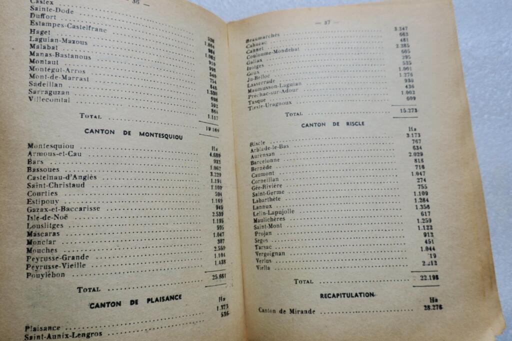 Administrative and statistical directory