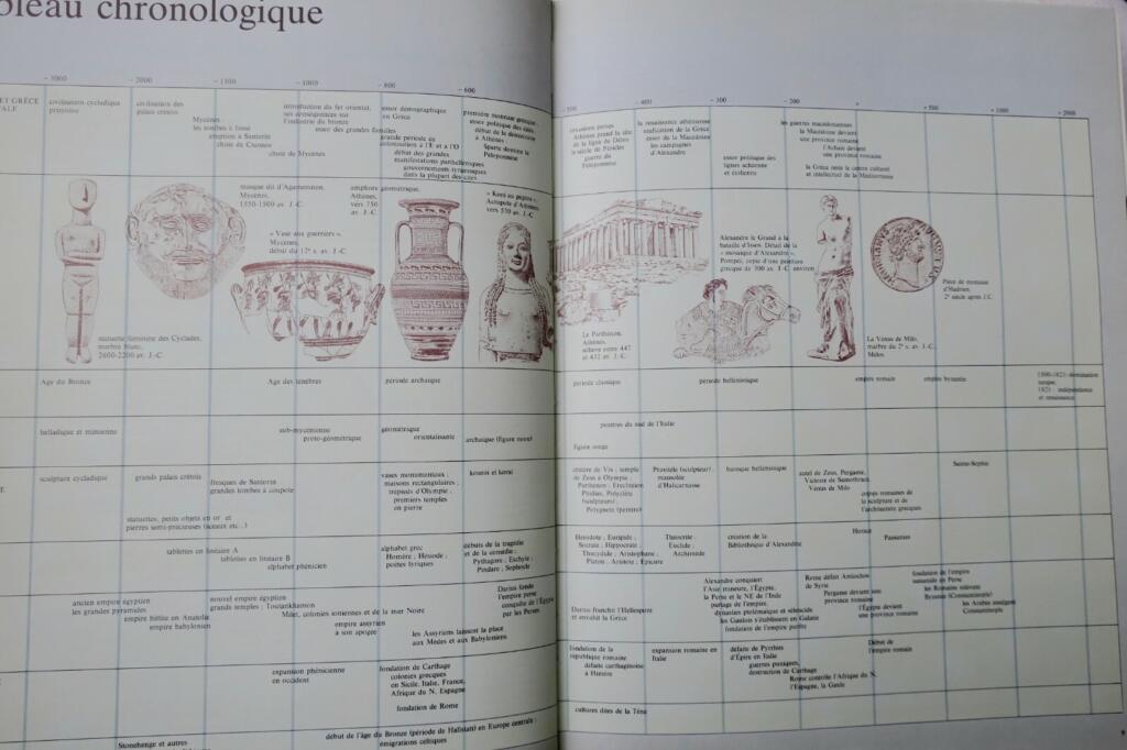 Comprehensive atlas of ancient Greece