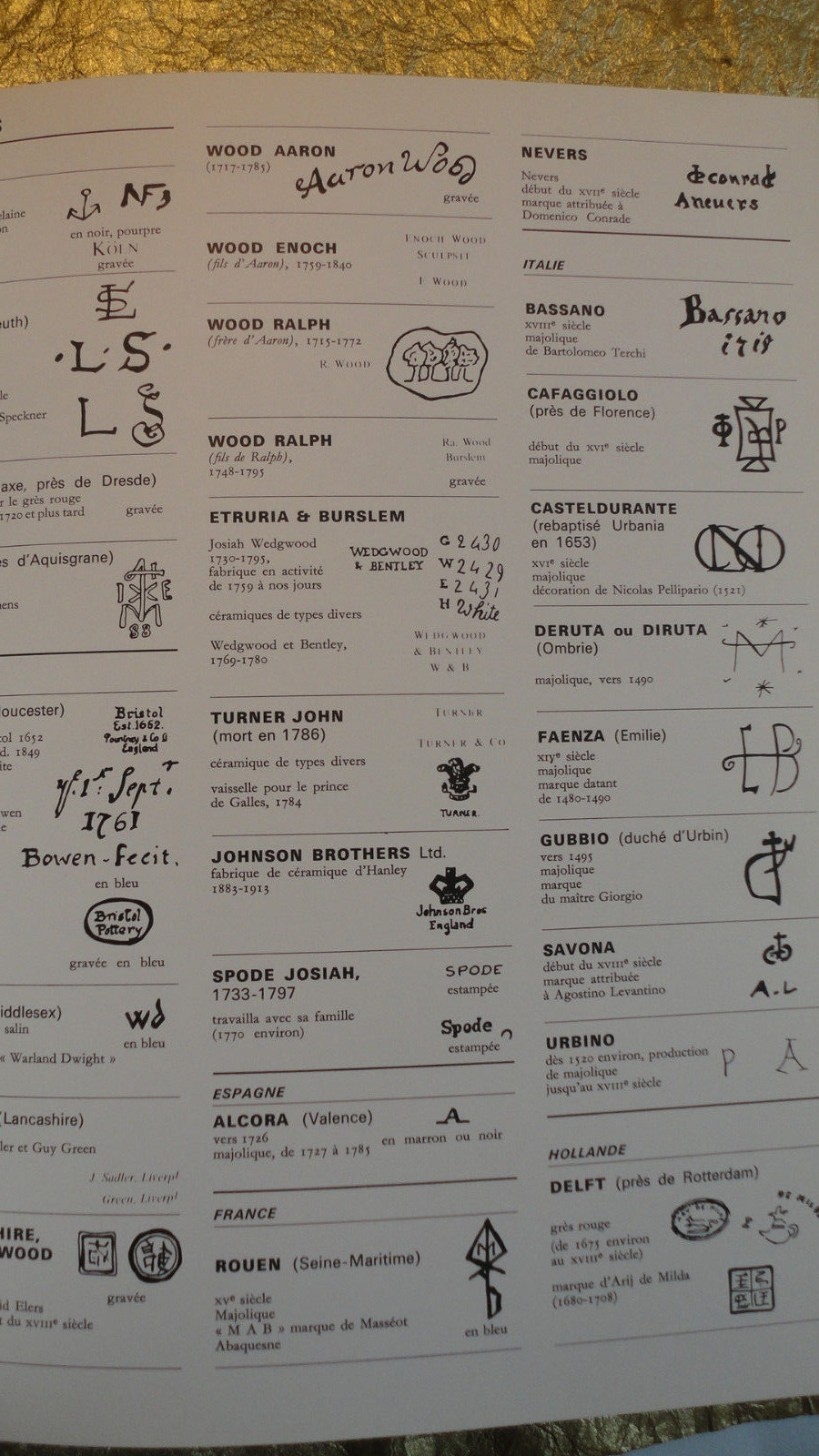Guide to Decorative Arts - Image 6