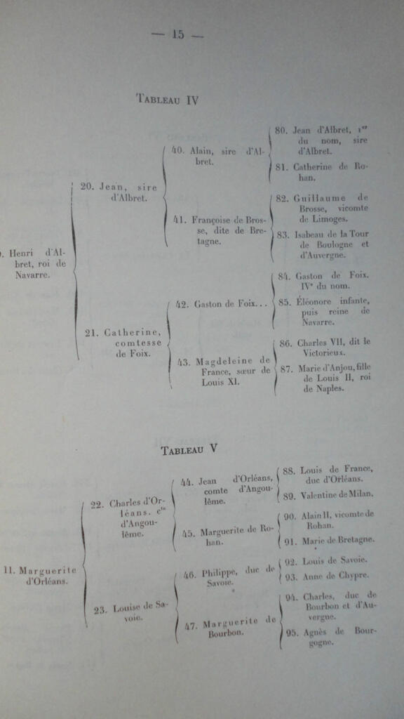 Leitfaden zur genealogischen Forschung