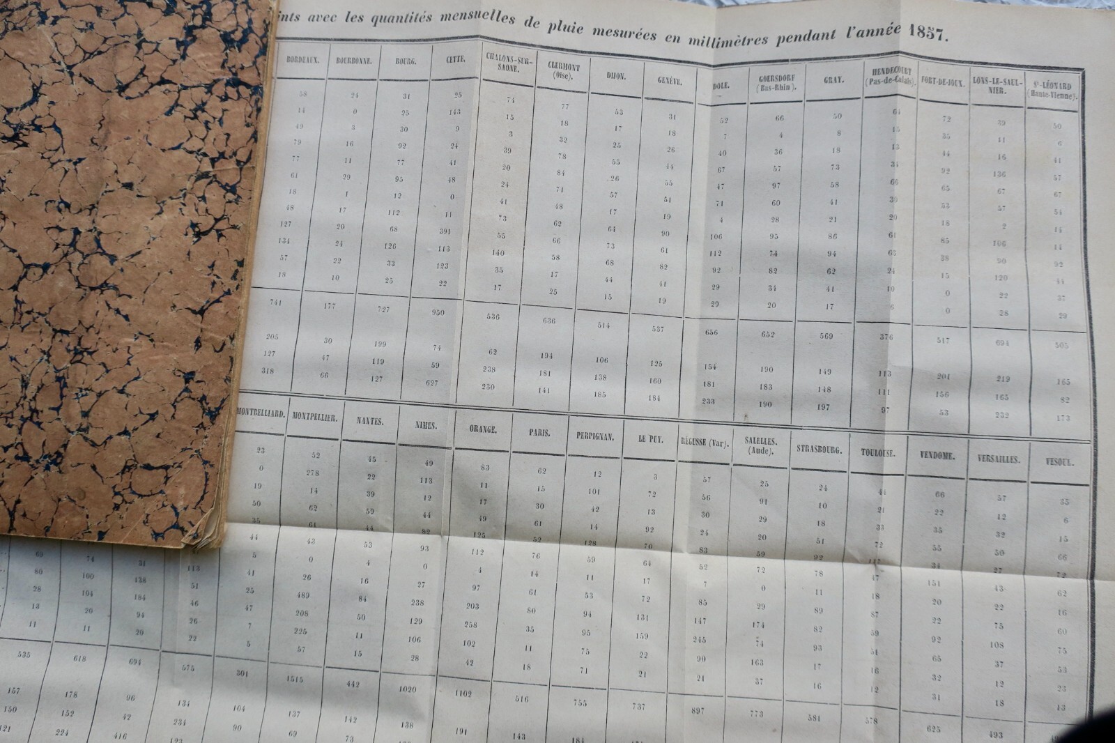 Agrarische Bulletin aus Hérault - Image 5