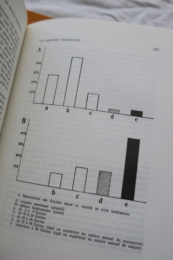 Chronicles of Christian History