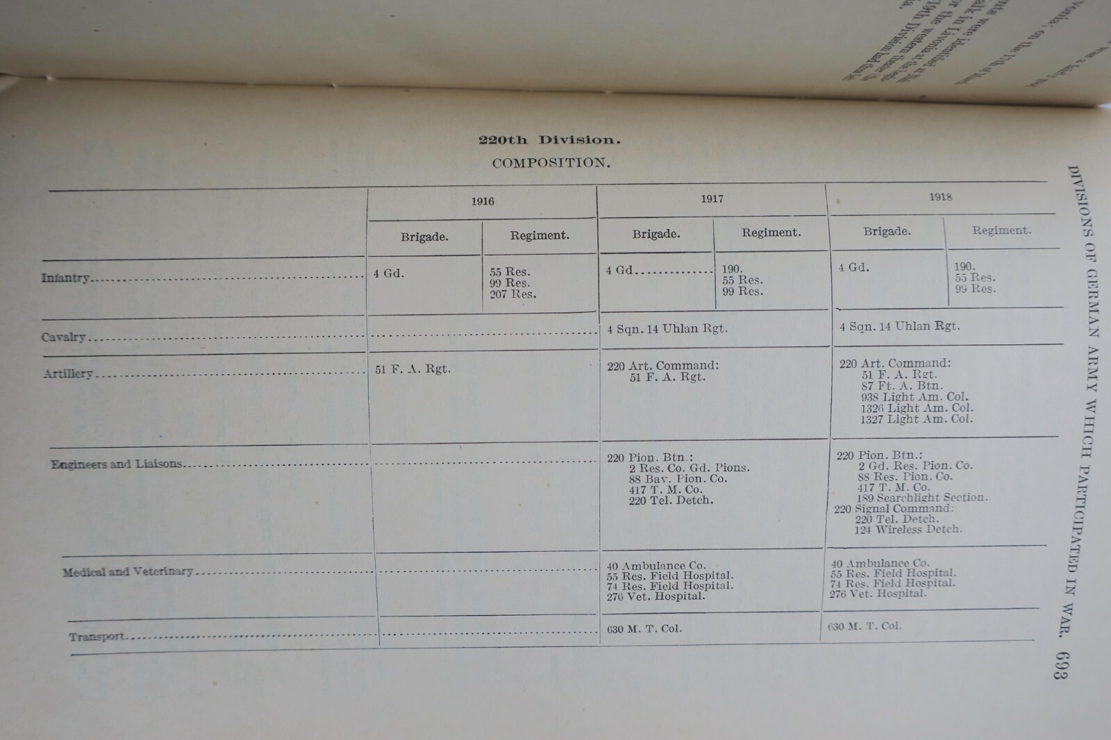 Histories of Two Hundred and Fifty-One Divisions of the German Army 1914-1918 – Image 2