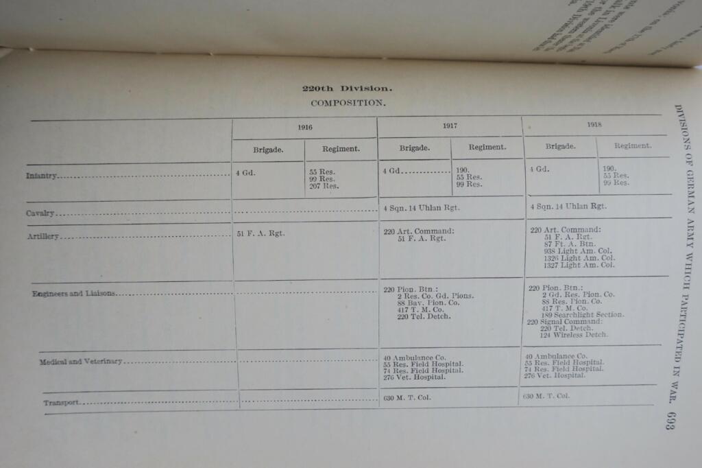 Comprehensive account of German divisions