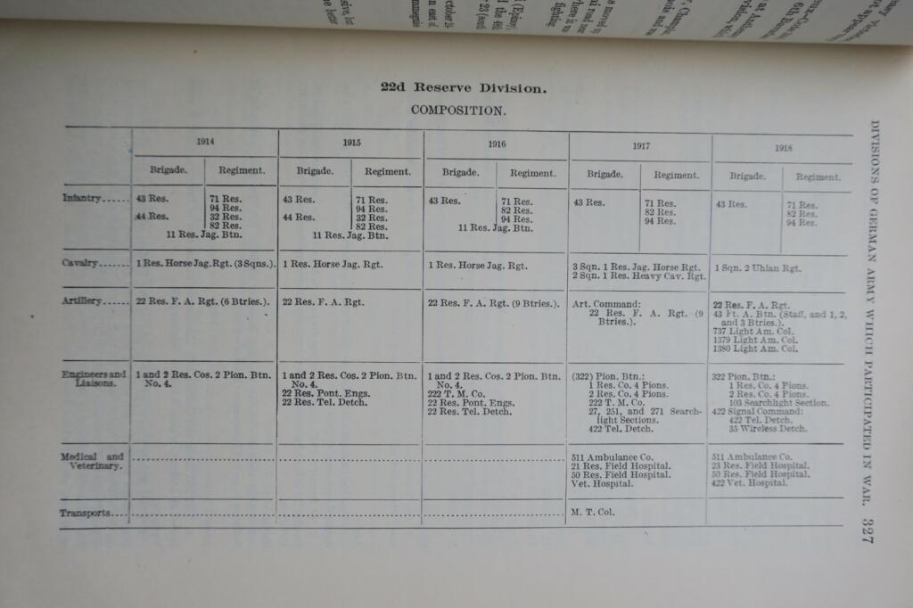Comprehensive account of German divisions