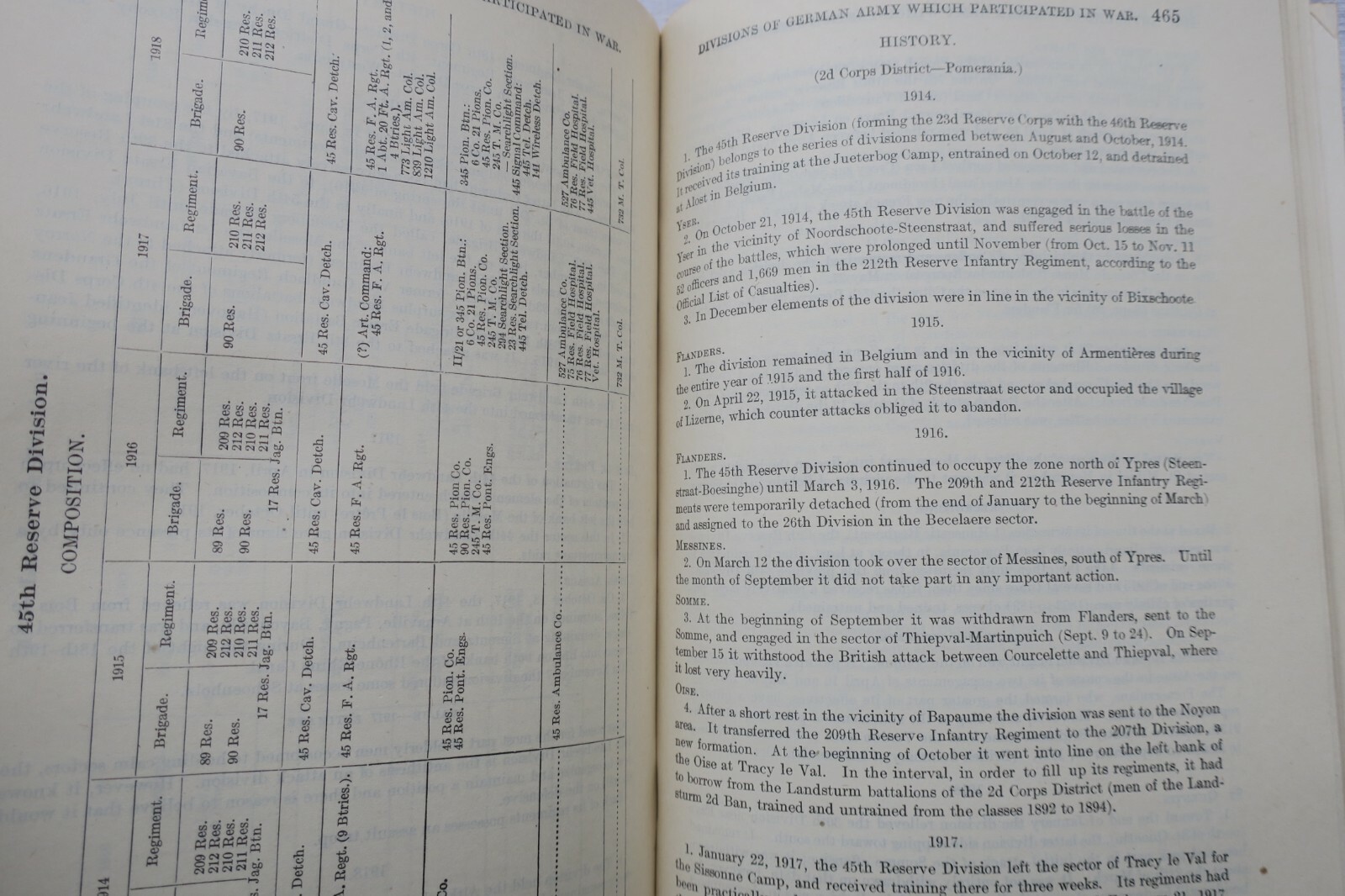 Histories of Two Hundred and Fifty-One Divisions of the German Army 1914-1918 – Image 10