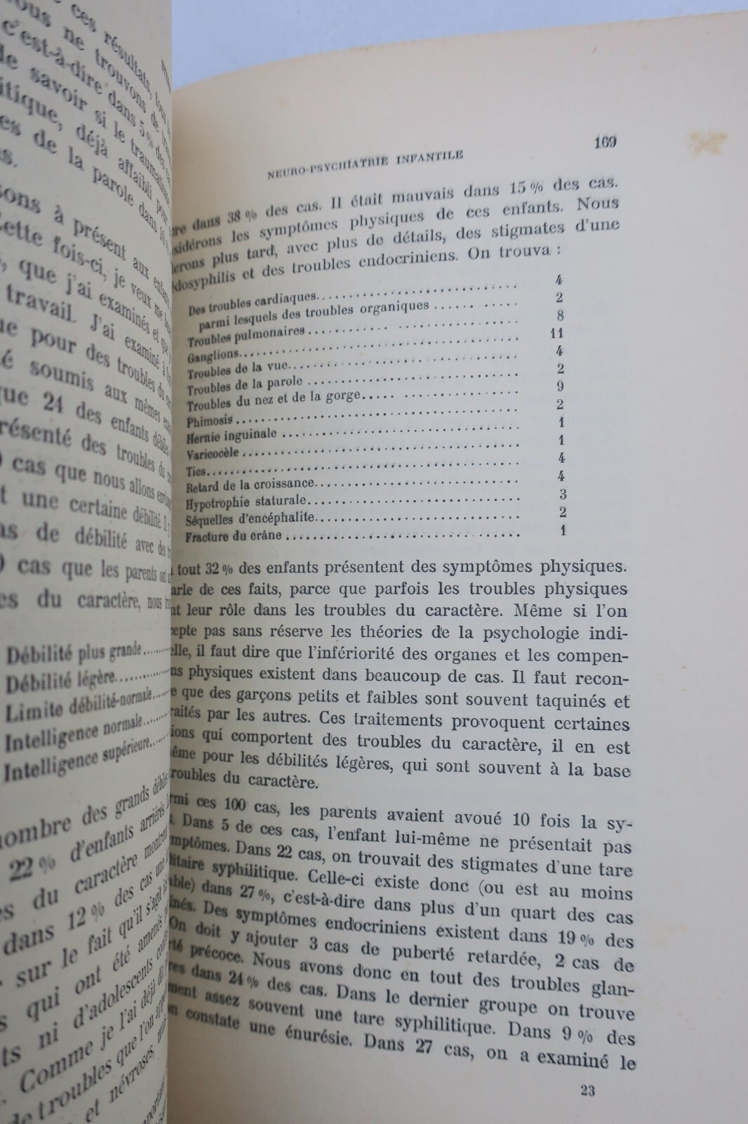 Applied Psychiatry Journal, Year 31 (1936) - Image 10