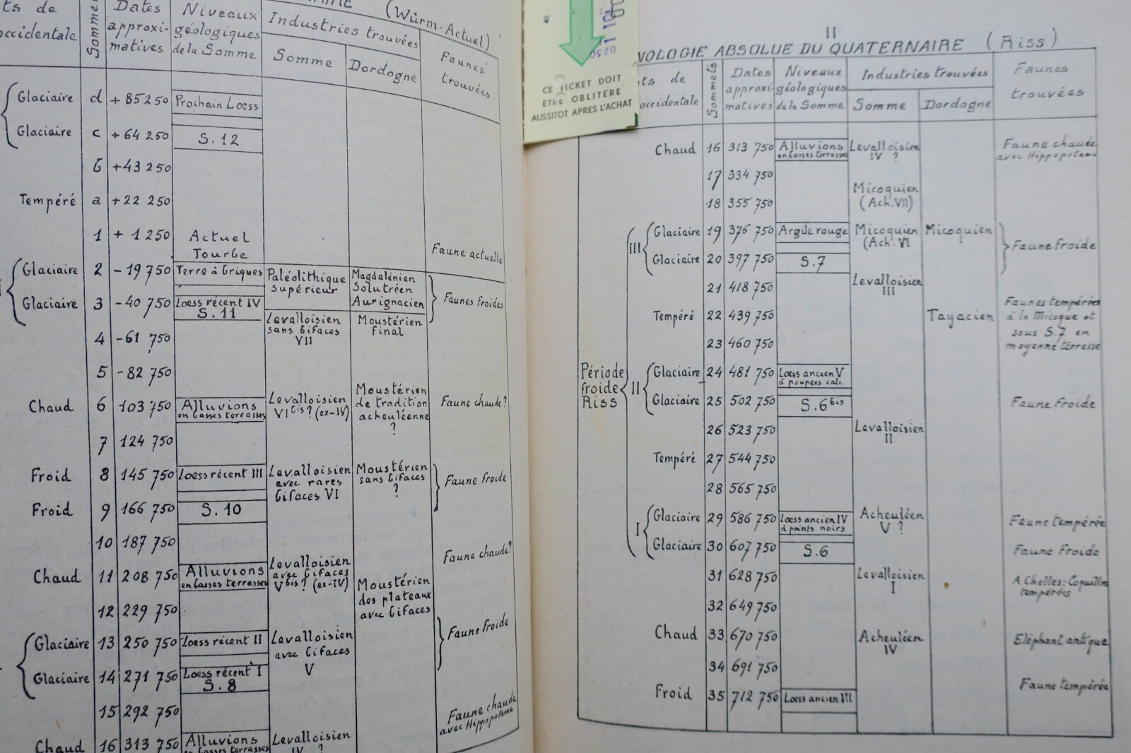 Polar Shift Hypothesis and Quaternary Chronology - Image 4