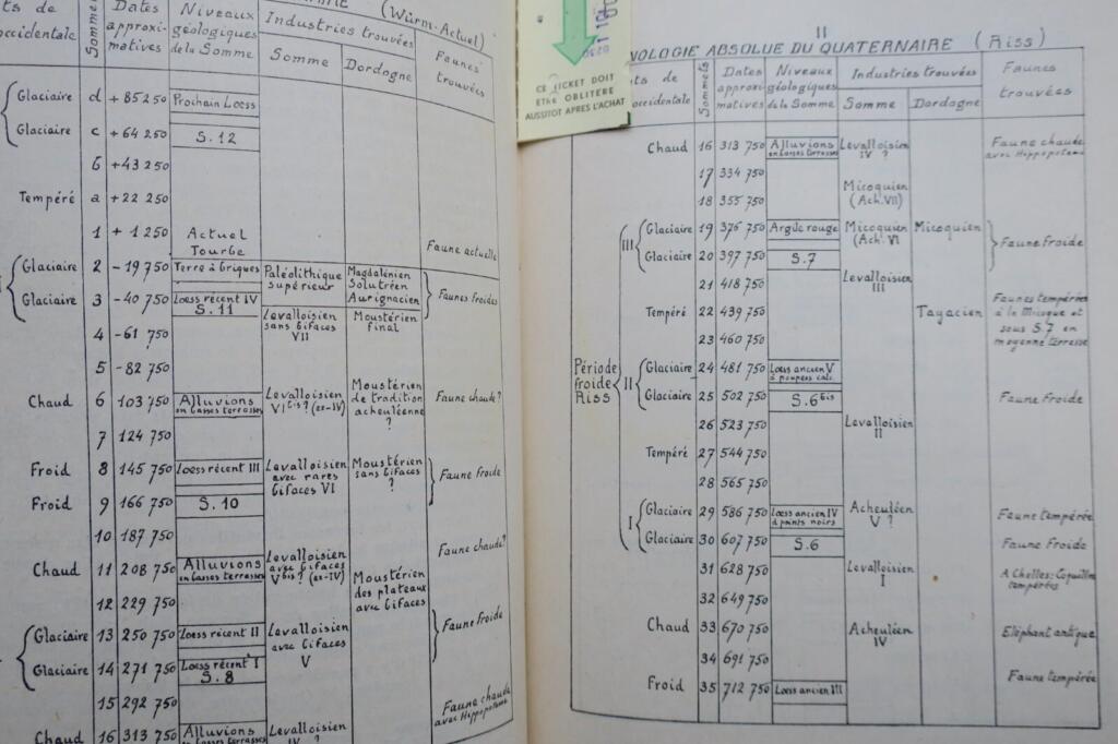 Polar Displacement Theory and Quaternary Chronology