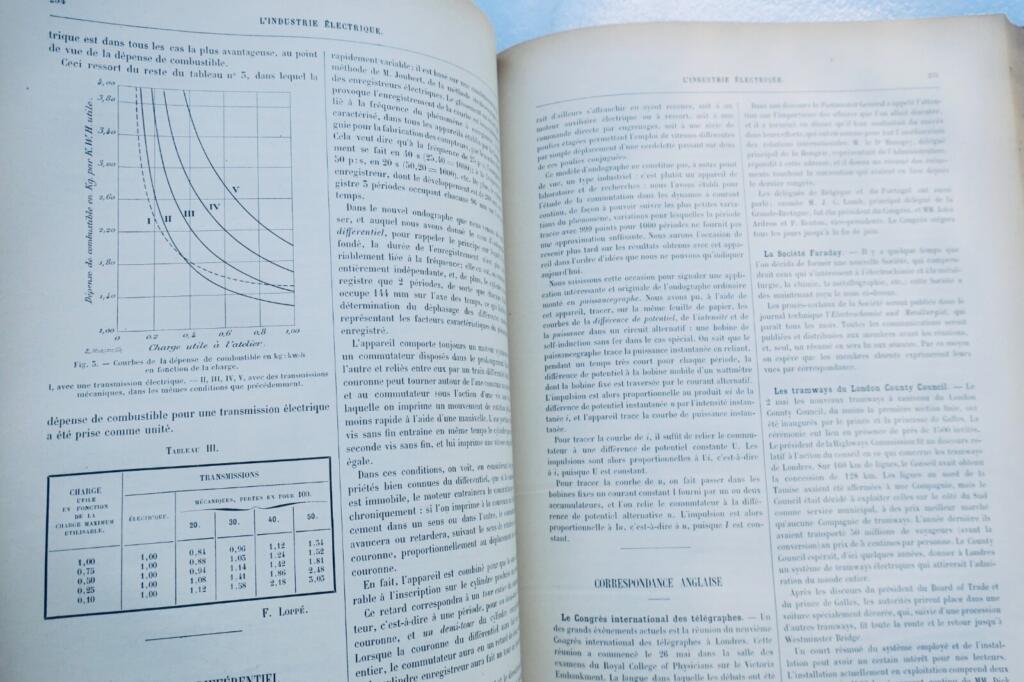 电气工业评论 - 科学与应用 1903年