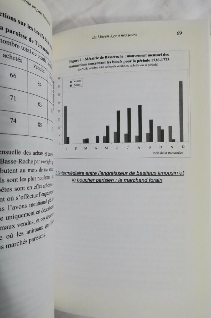 Agricultural innovation in Limousin from Middle Ages to present