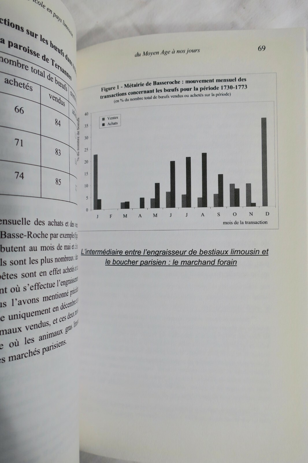 Agricultural innovation in Limousin from Middle Ages to present - Image 3