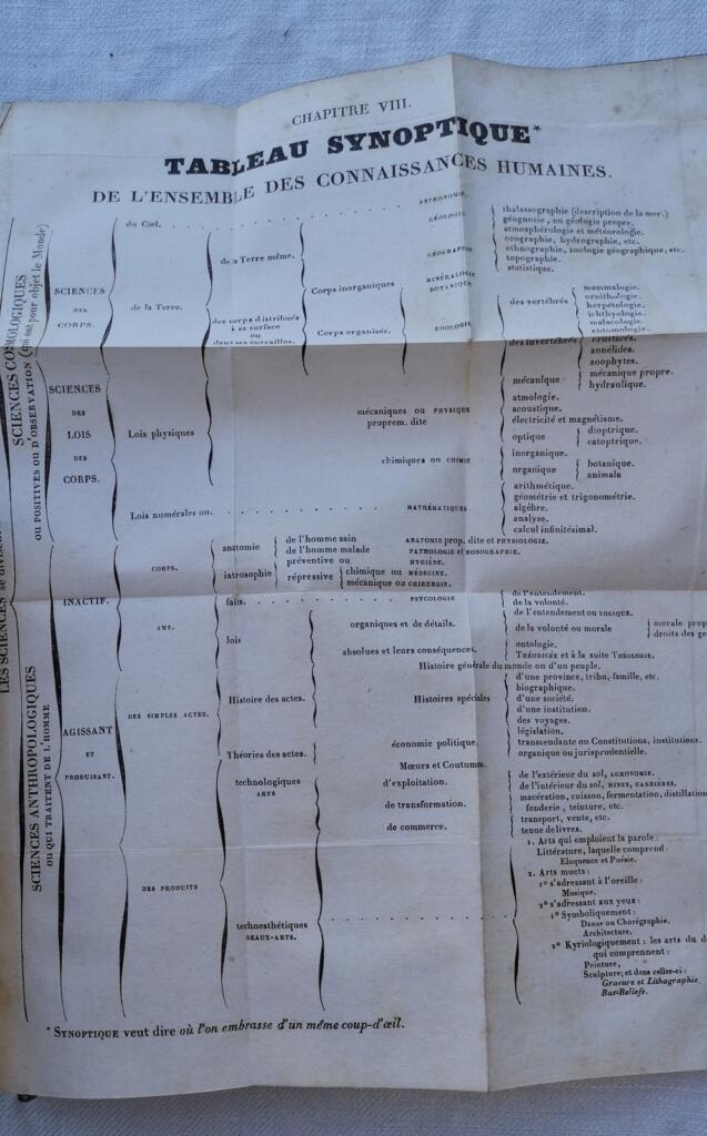 Französische Grammatik und Rhetorik