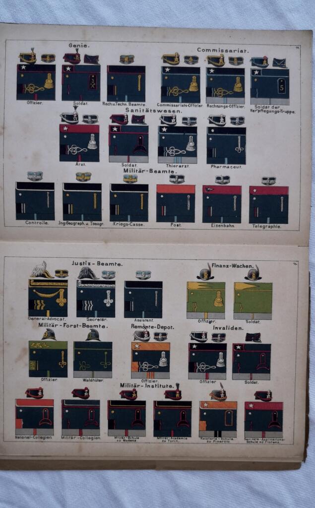 Italian Army uniforms and military ranks circa 1900