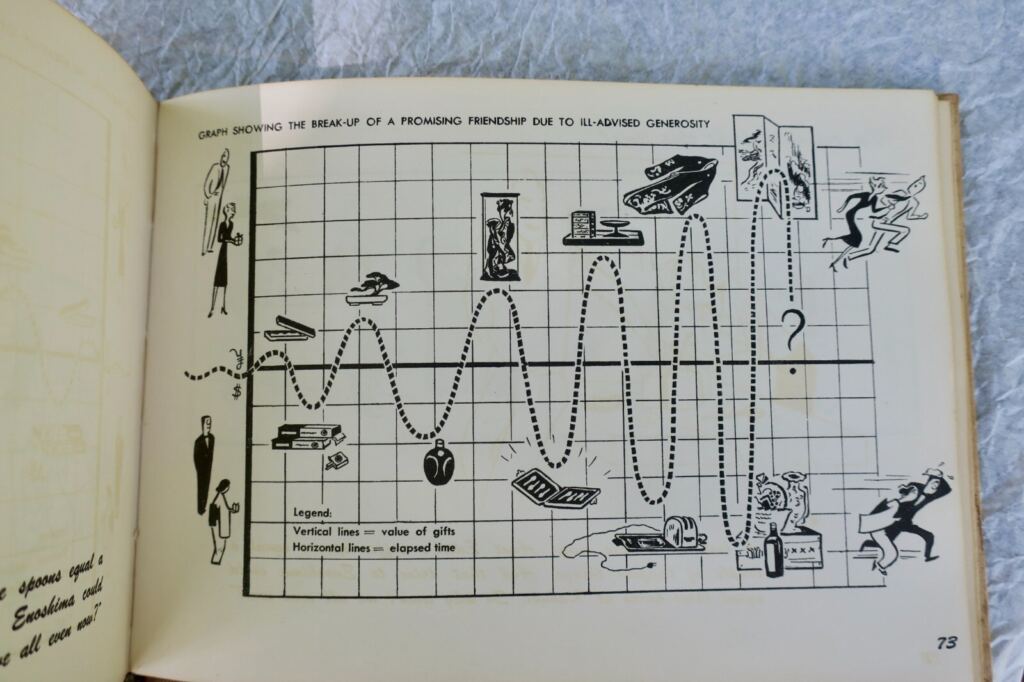 1950年代の日本生活の洞察