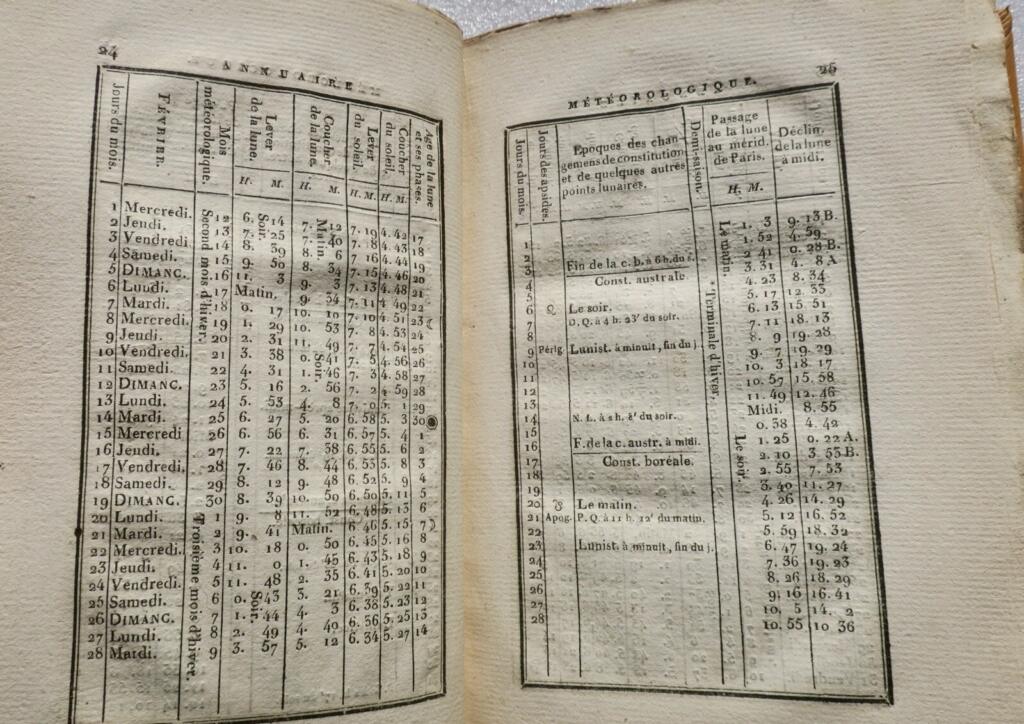Annual meteorological observations and predictions