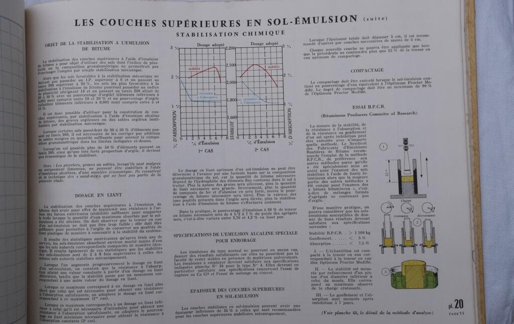 Bitumenemulsionen zur Bodenstabilisierung