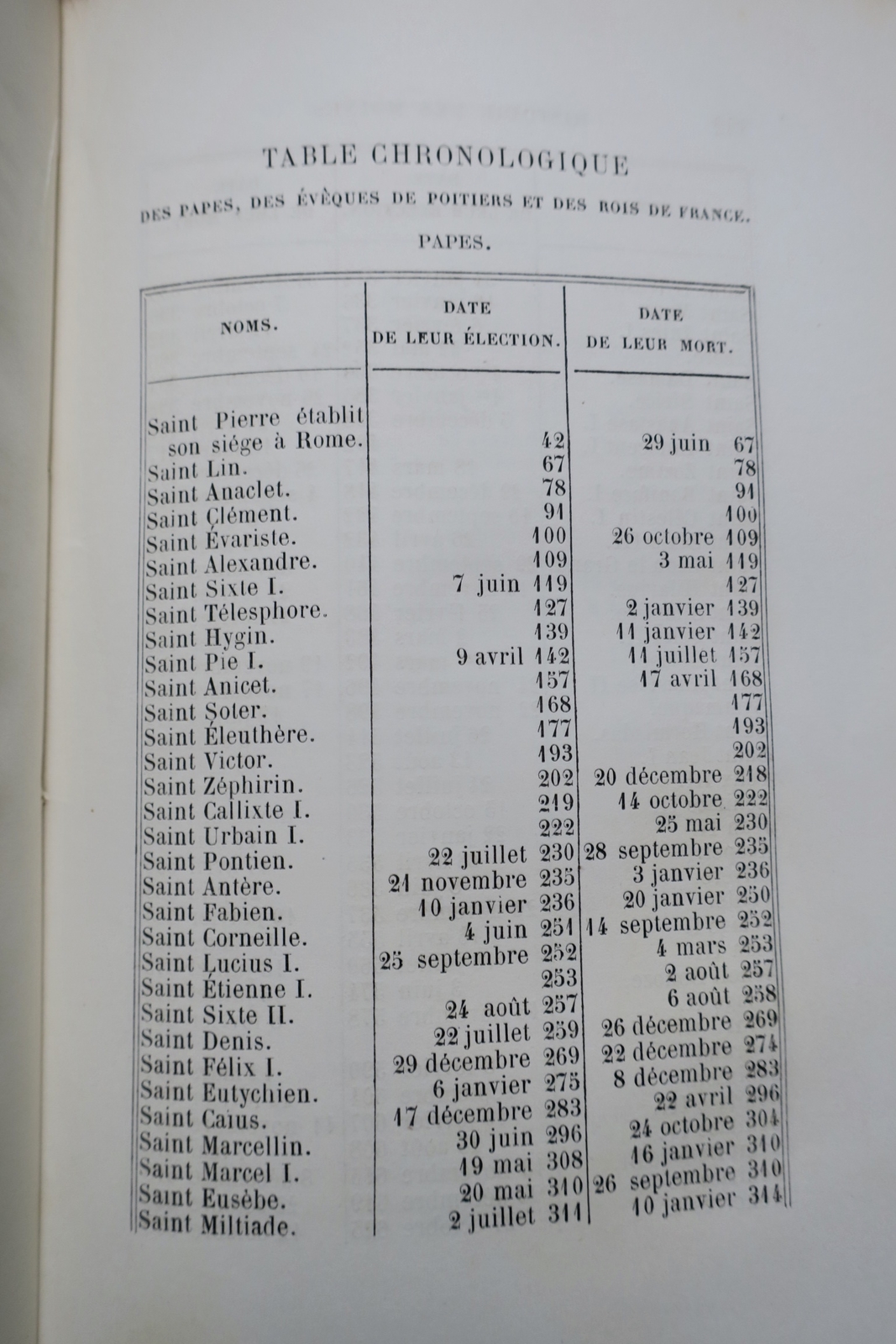 Geschichte der Mönche und Bischöfe von Luçon<span class="lla-card-orig-wrap"><span class="lla-card-orig">❦ L’histoire des moines et des evêques de Luçon 1869</span></span> - La Librairie Antique