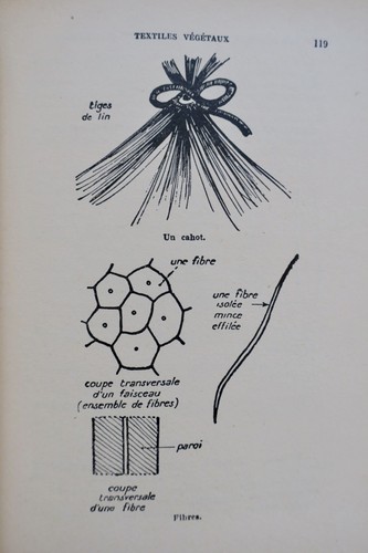 Materialien in der Lingerie-Produktion - Image 5