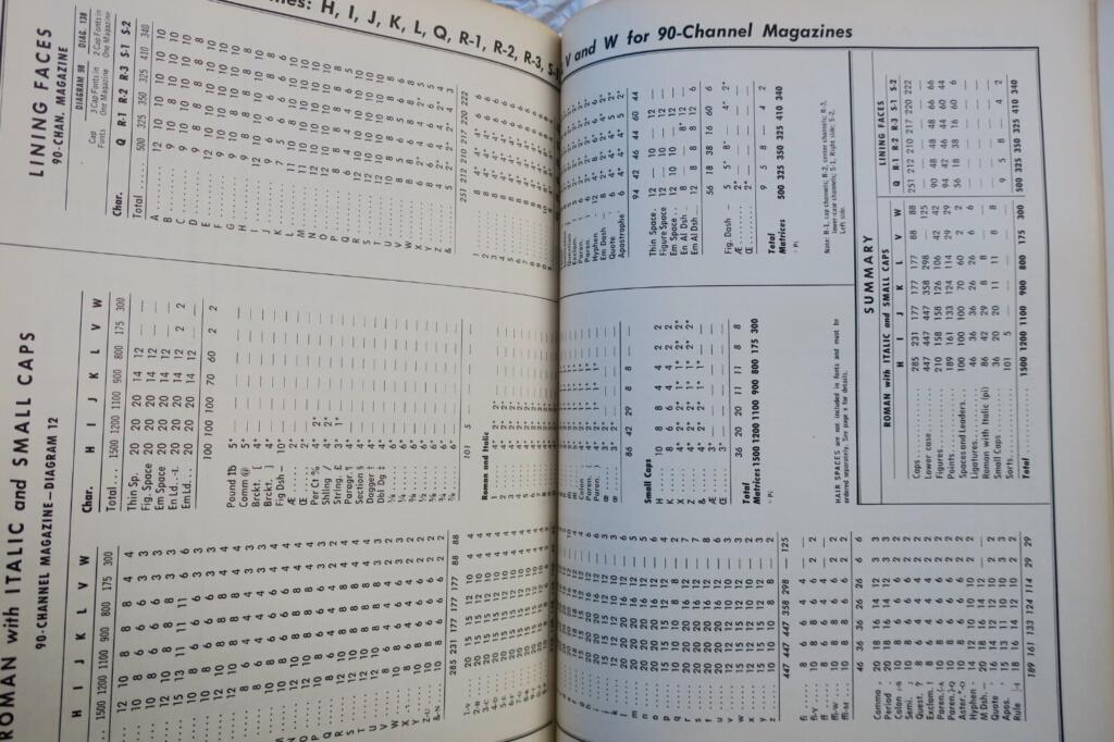 Specimens of Linotype Types