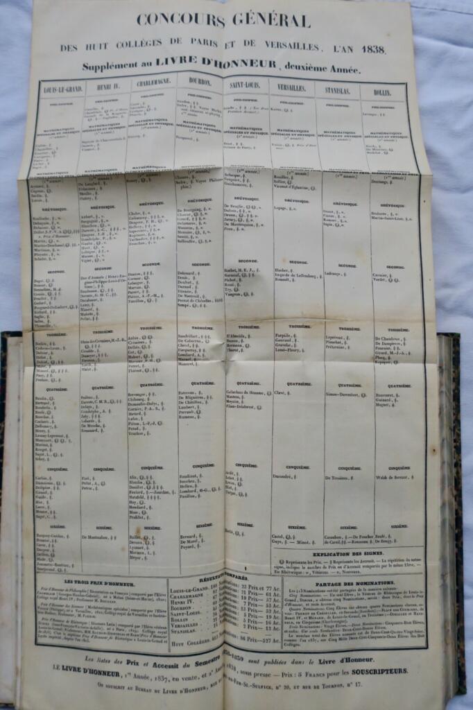 Honor Book of Hundred Cities of France