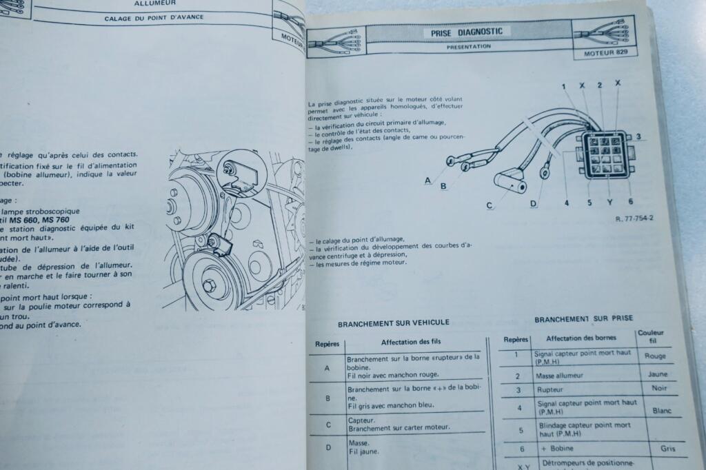 Technische Dokumentation für Renault Master