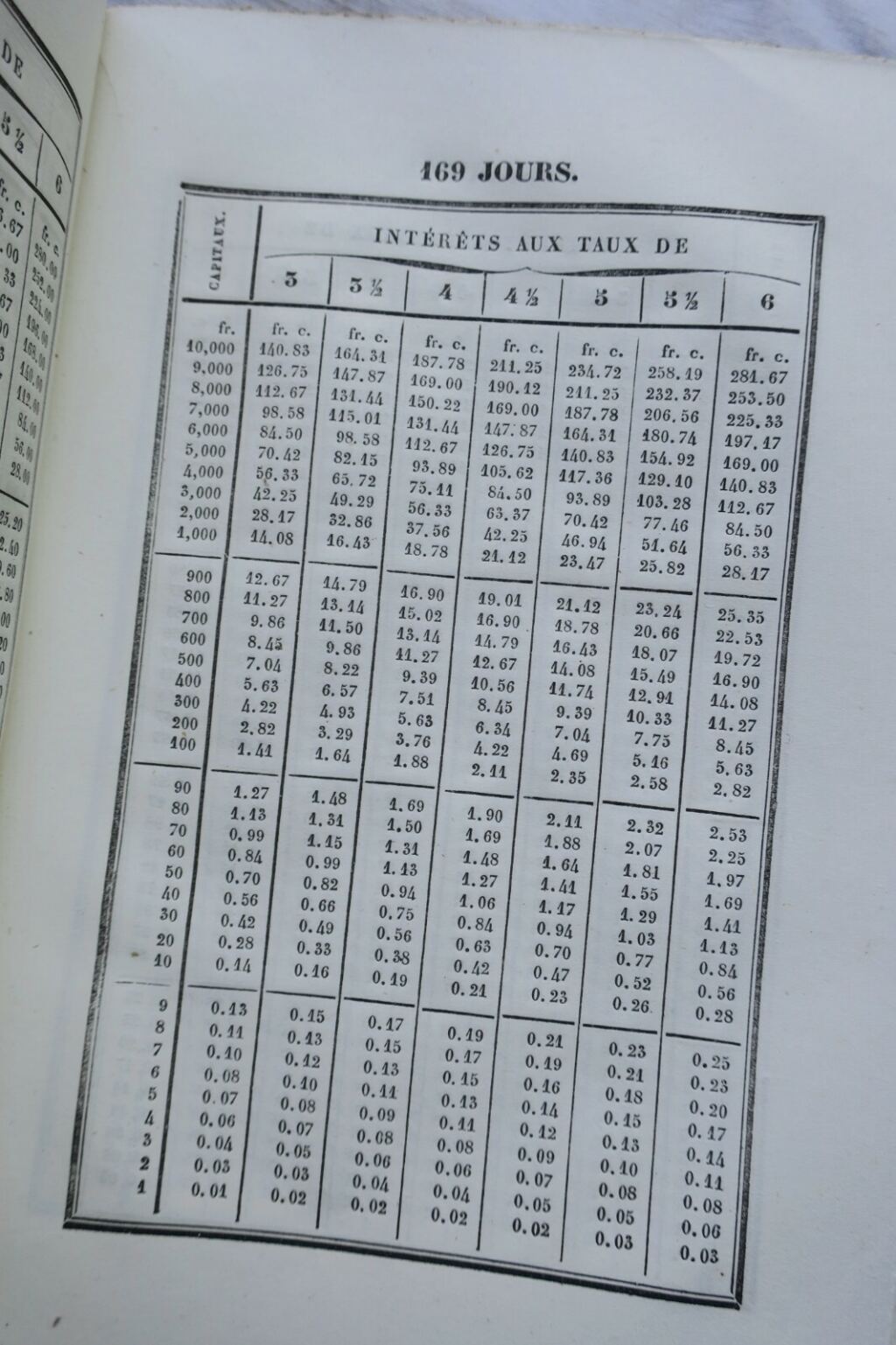 Capitalist's Handbook: Interest Calculation Tables