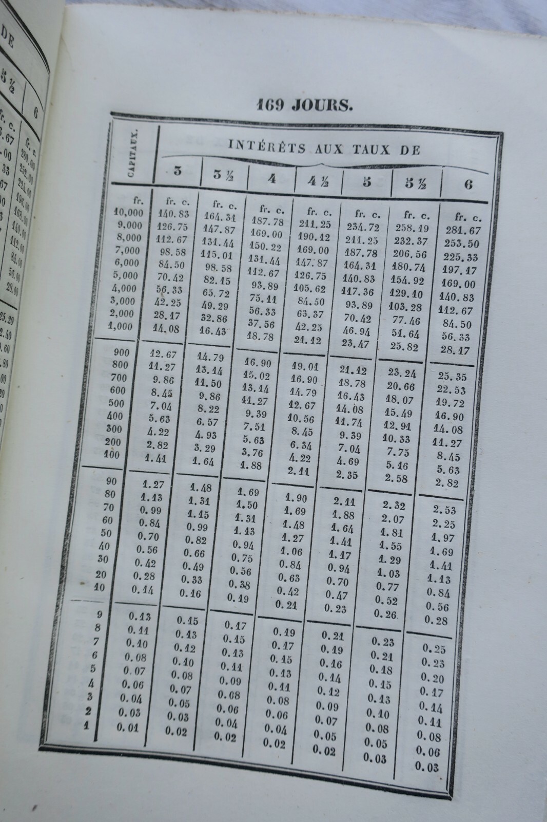Interest calculation manual for monetary transactions - Image 8