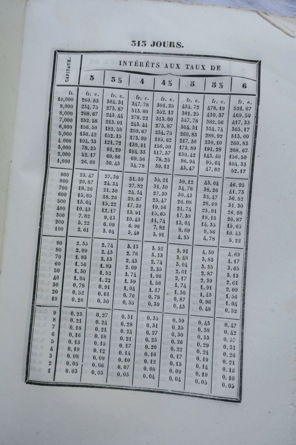 Capitalist's Handbook: Interest Calculation Tables