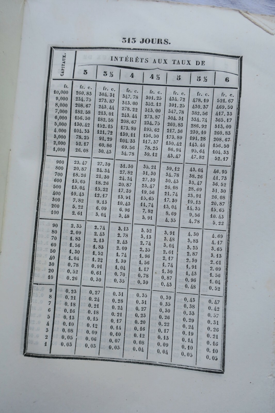 Interest calculation manual for monetary transactions - Image 6