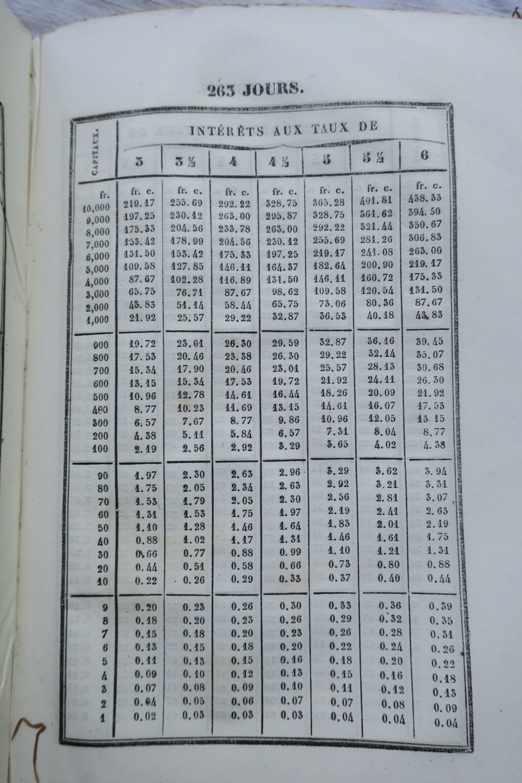 Interest calculation manual for monetary transactions - Image 7