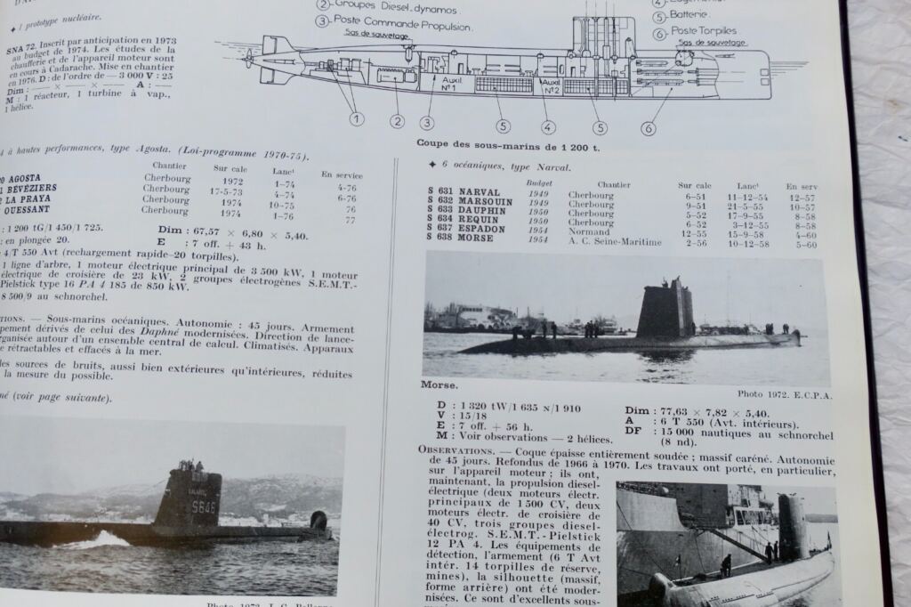 Überblick über die Kriegsschiffe