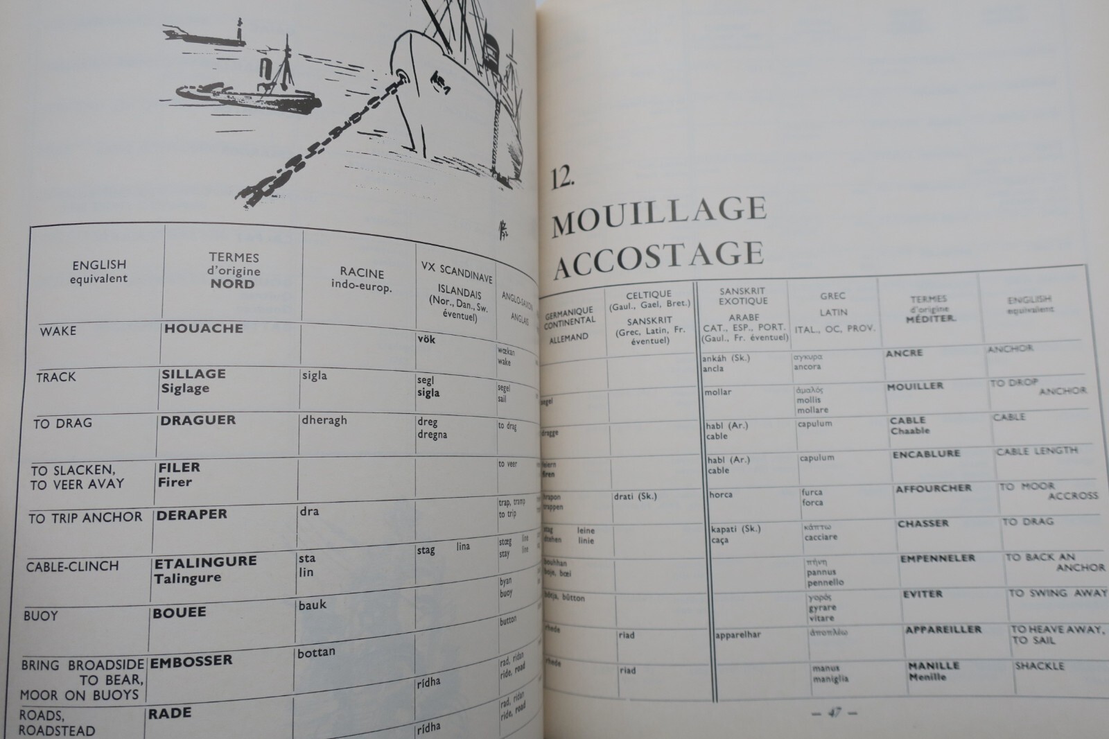 Terms of Ship Construction and Navigation<span class="lla-card-orig-wrap"><span class="lla-card-orig">❦ MARINE termes de construction et de manoeuvre des navires</span></span> - La Librairie Antique