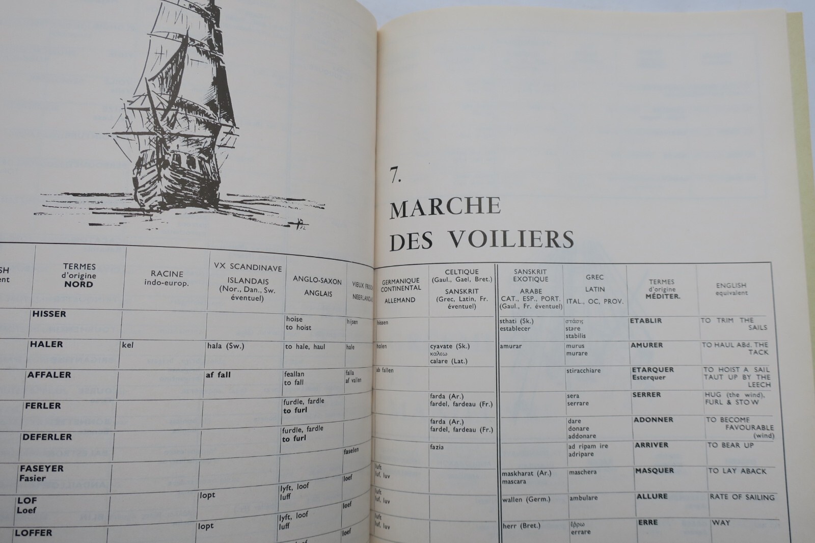 Begriffe des Schiffbaus und der Navigation - Image 3