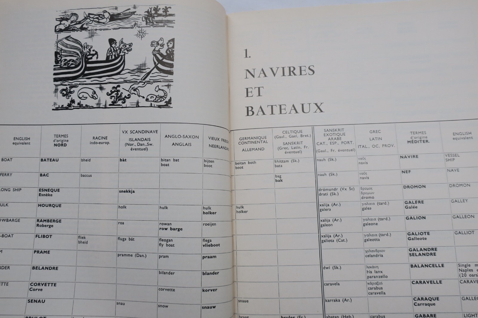 Begriffe des Schiffbaus und der Navigation - Image 6